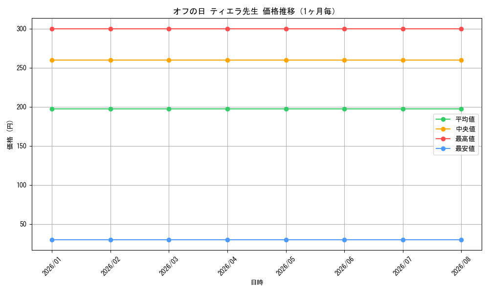 graph_card580427_month