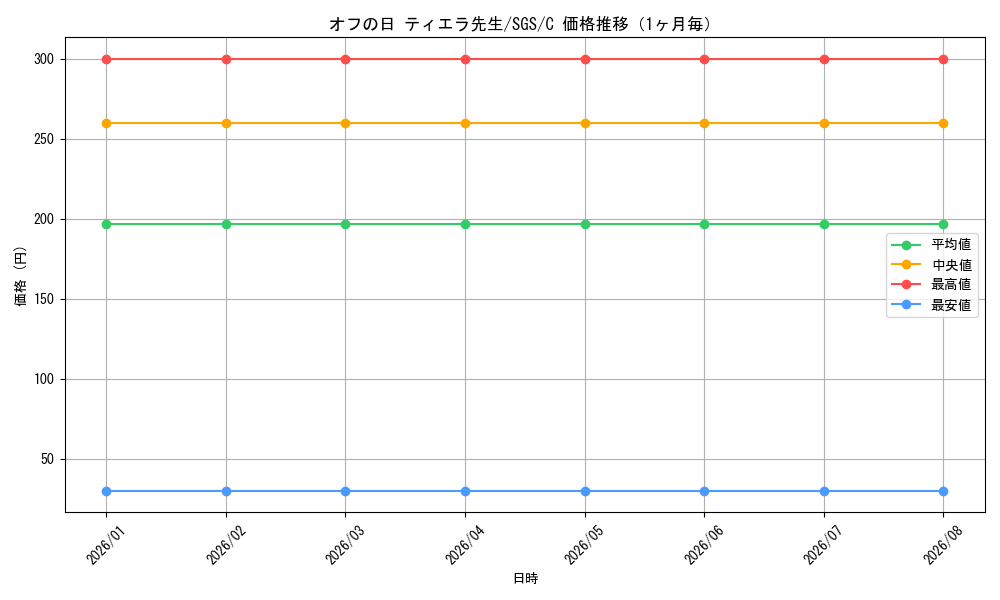 graph_card580427_series453030_rarity557243_month