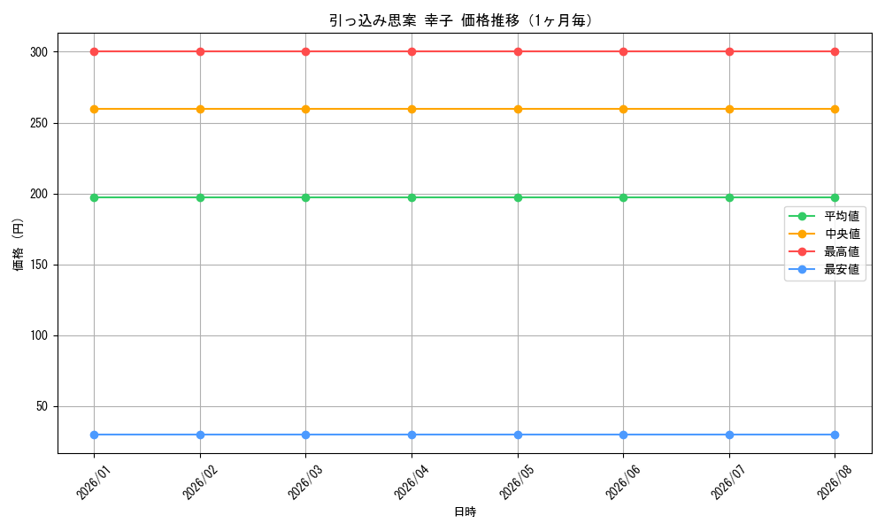 graph_card580428_month