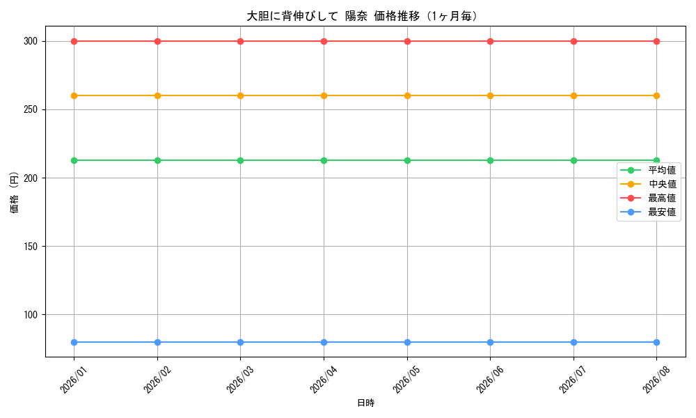 graph_card580450_month