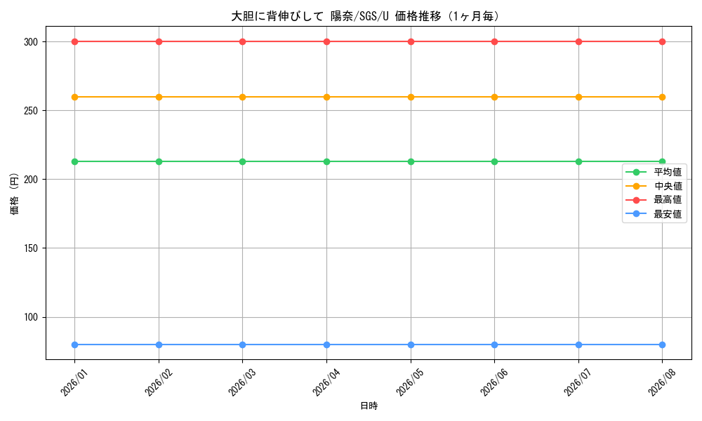 graph_card580450_series453030_rarity557246_month