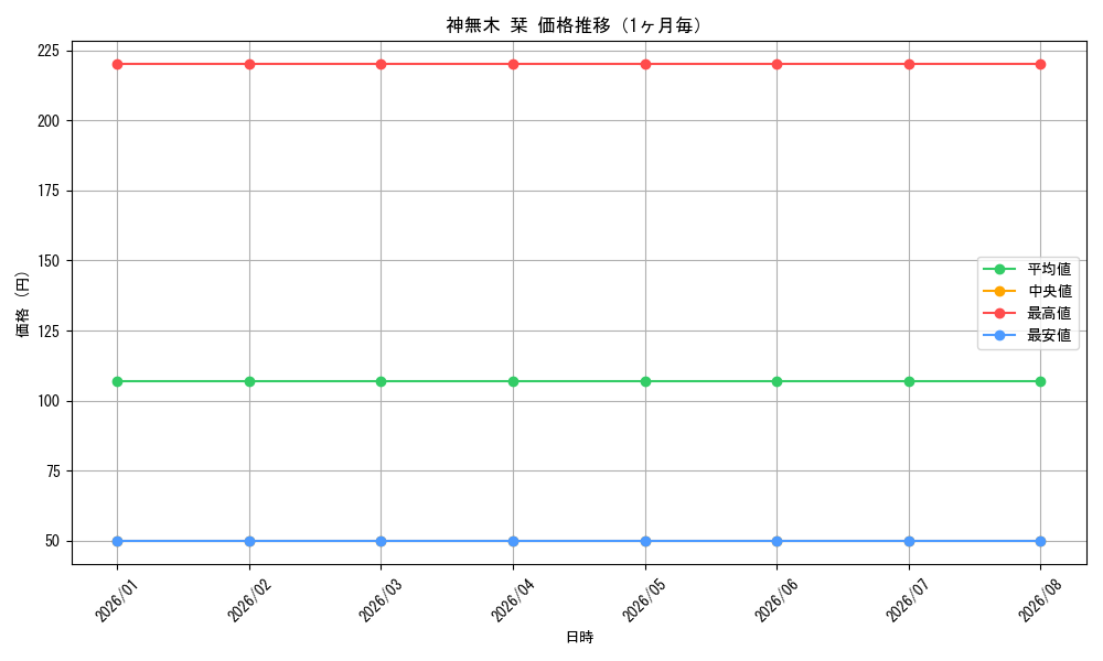 graph_card580480_month