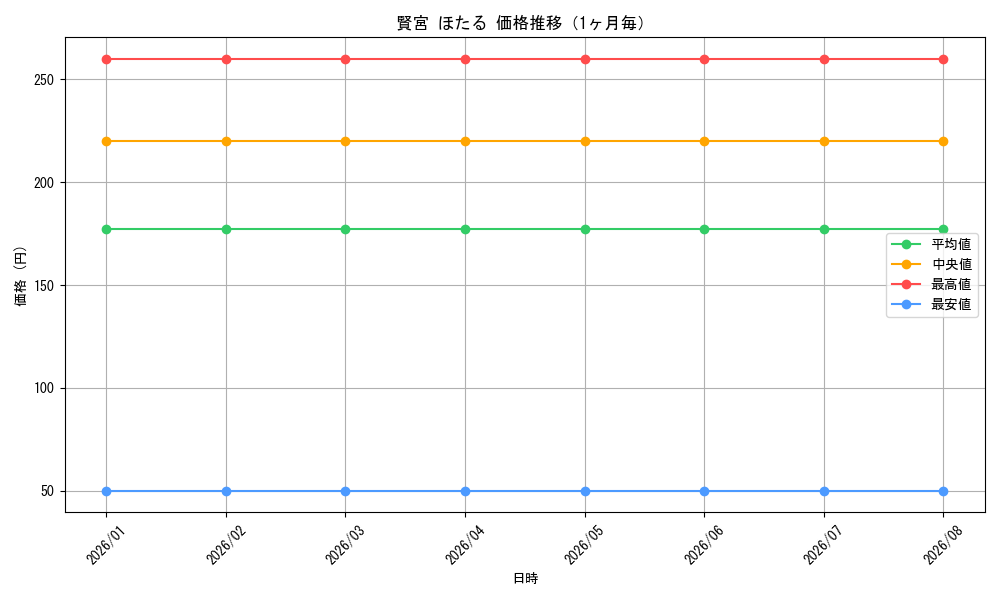 graph_card580482_month