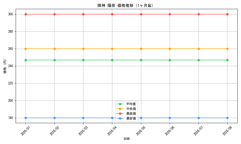 graph_card580484_month