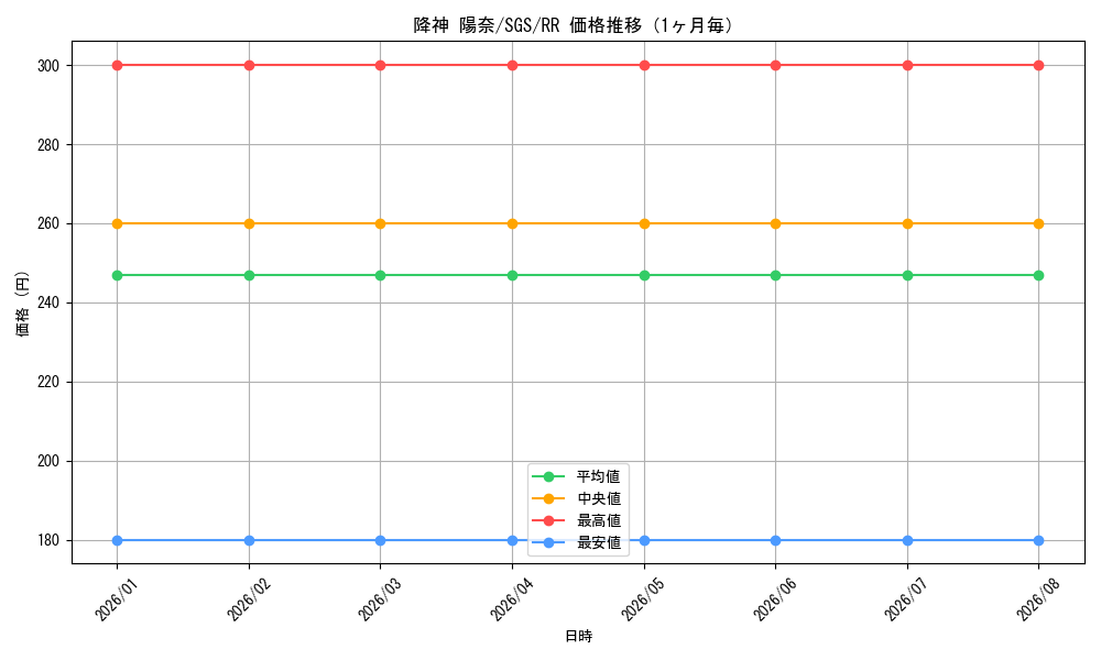 graph_card580484_series453030_rarity557275_month