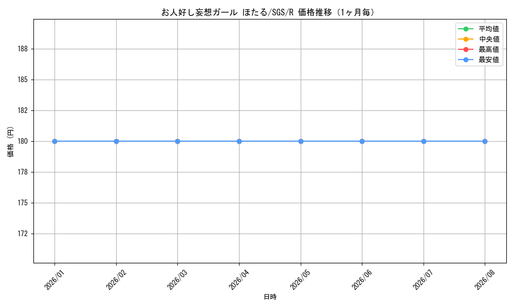 graph_card580489_series453030_rarity557285_month
