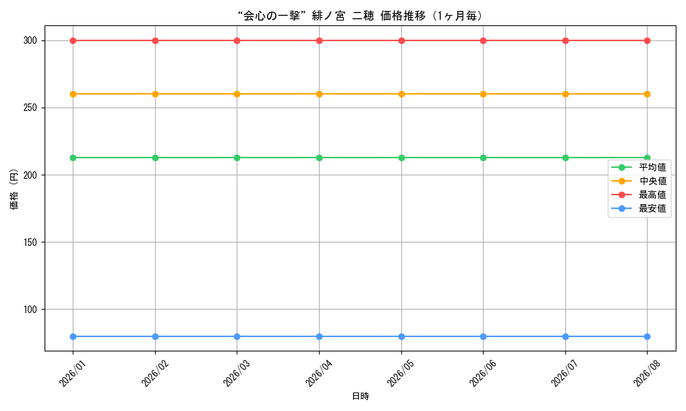 graph_card580496_month
