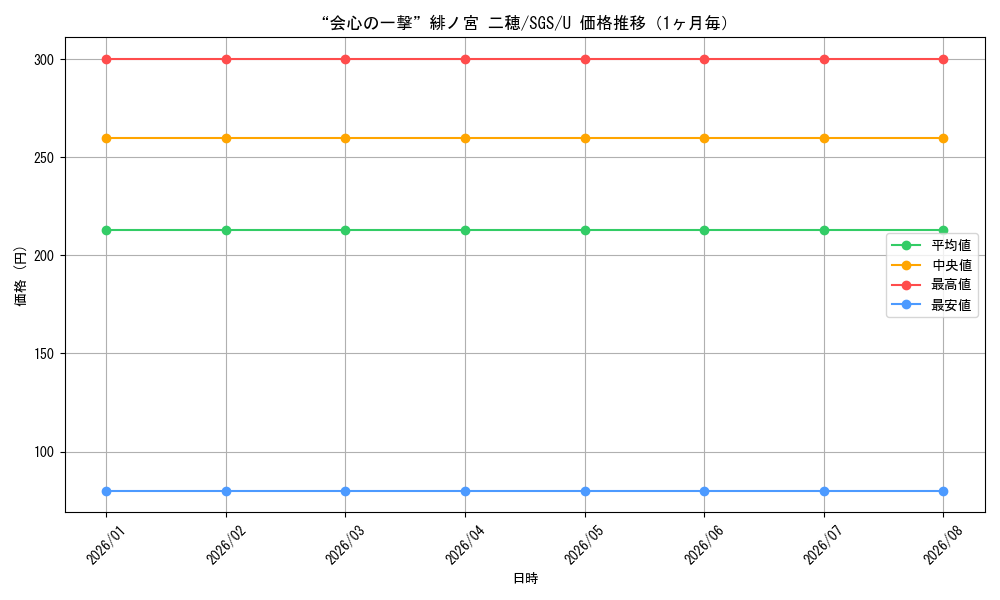 graph_card580496_series453030_rarity557246_month
