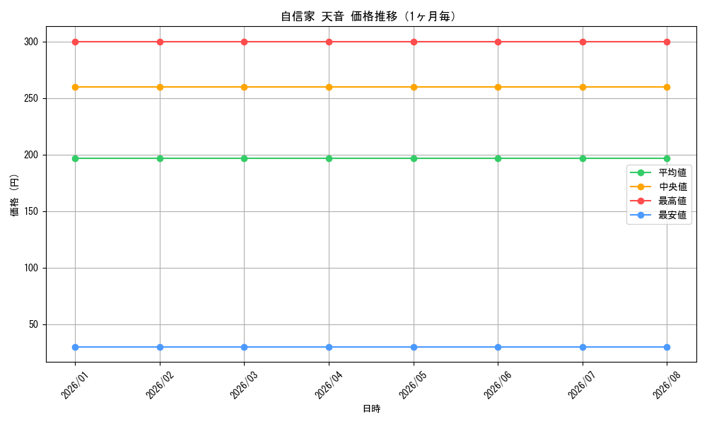 graph_card580499_month