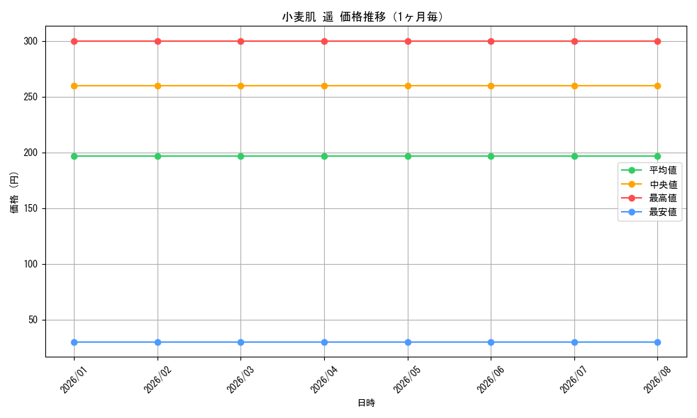 graph_card580503_month