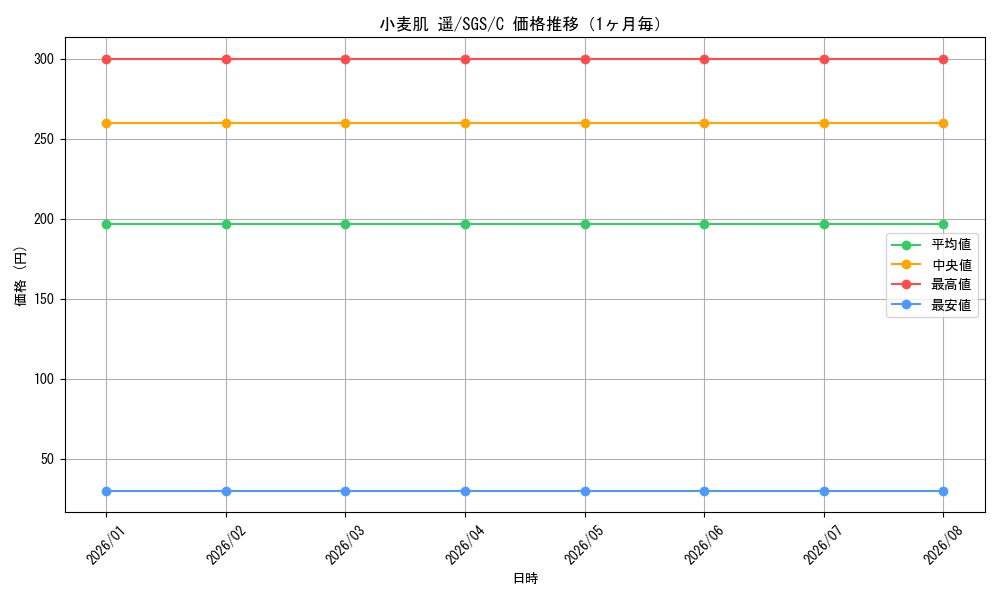 graph_card580503_series453030_rarity557243_month