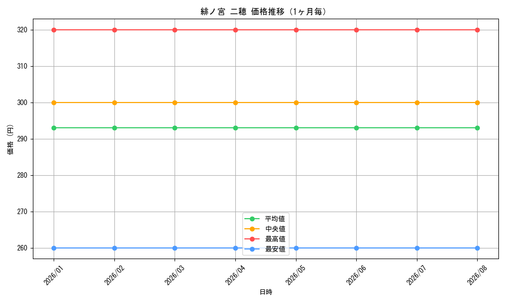 graph_card580517_month