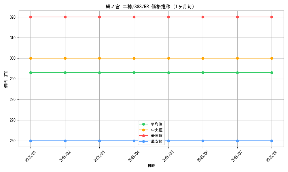 graph_card580517_series453030_rarity557275_month
