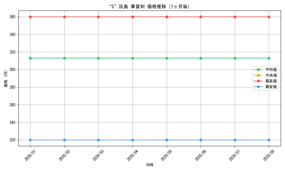 graph_card580522_month