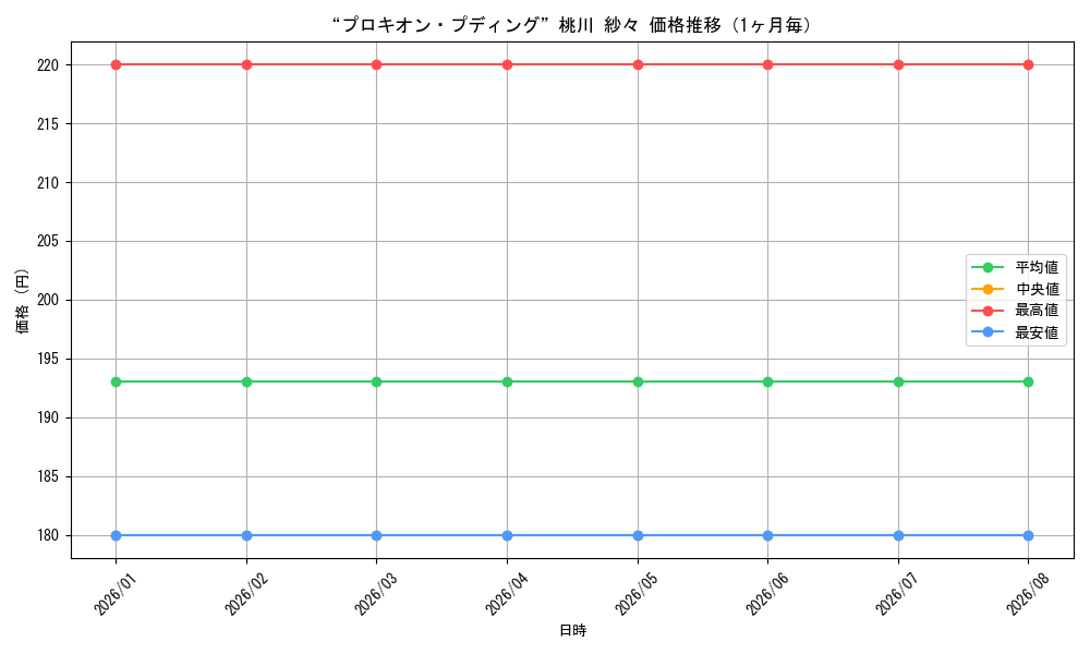 graph_card580528_month