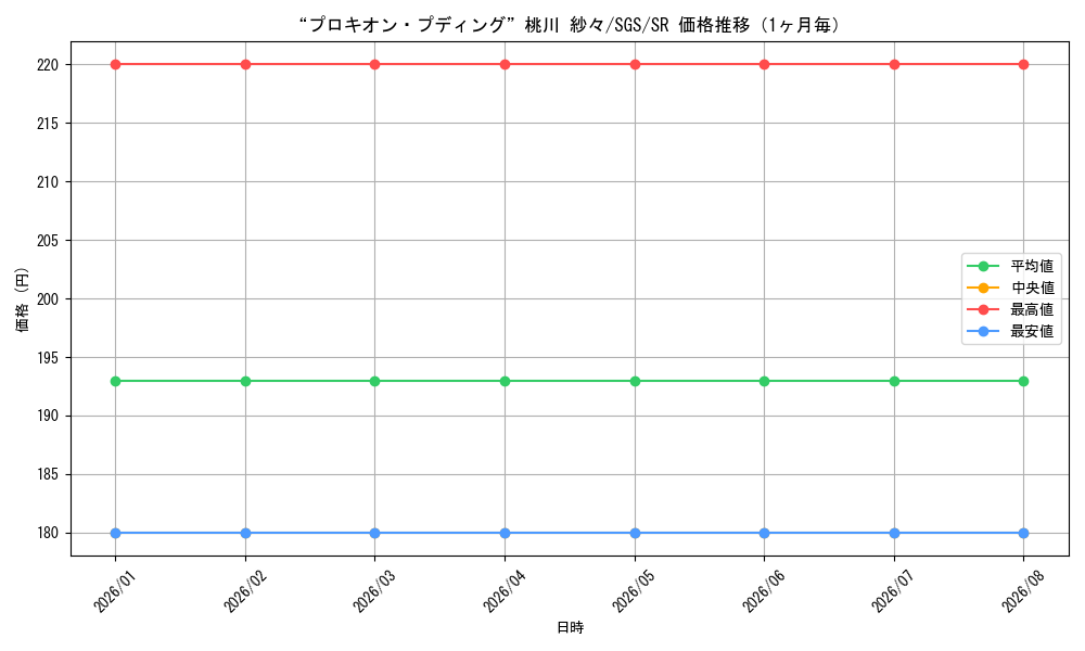 graph_card580528_series453030_rarity557104_month