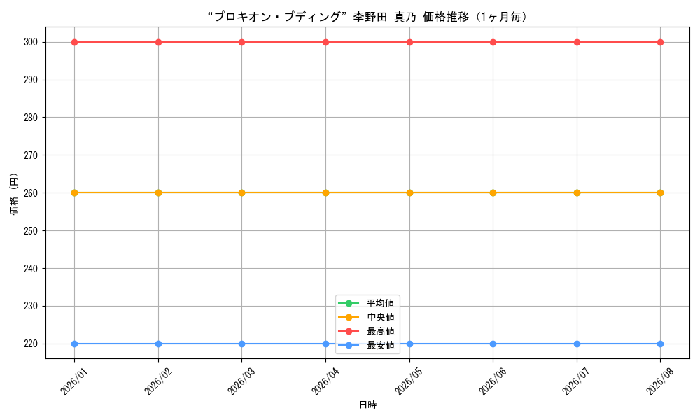 graph_card580532_month