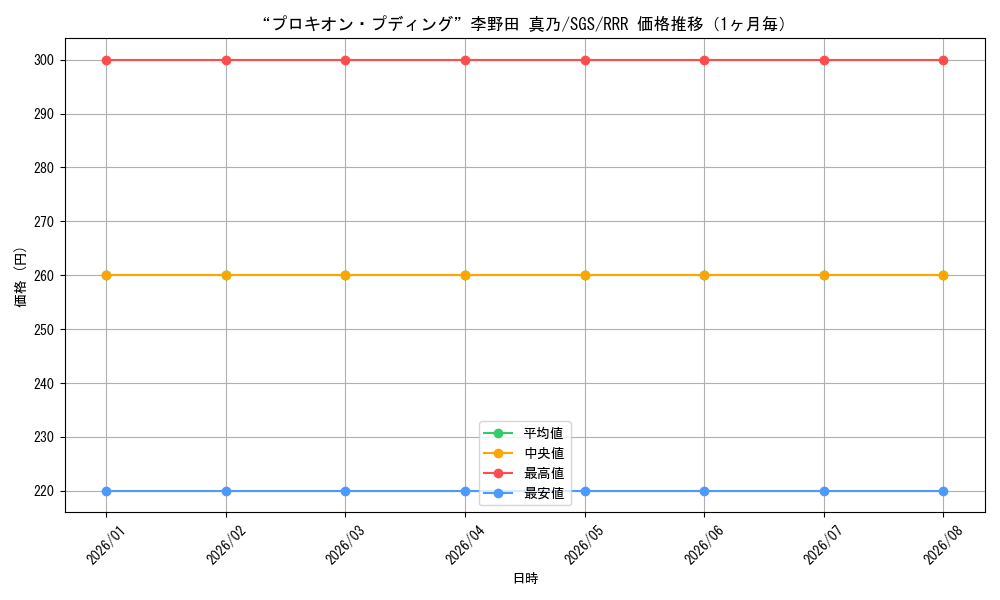 graph_card580532_series453030_rarity557086_month