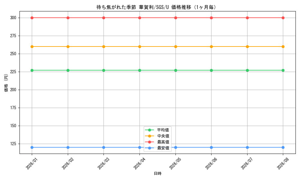 graph_card580538_series453030_rarity557246_month