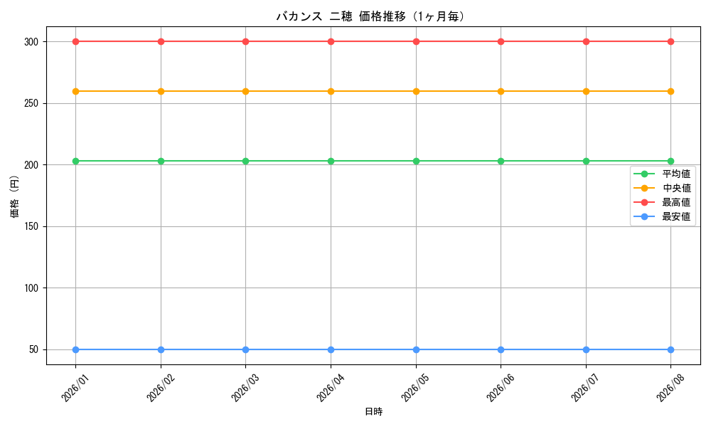 graph_card580541_month