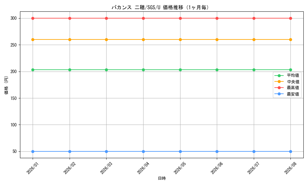 graph_card580541_series453030_rarity557246_month