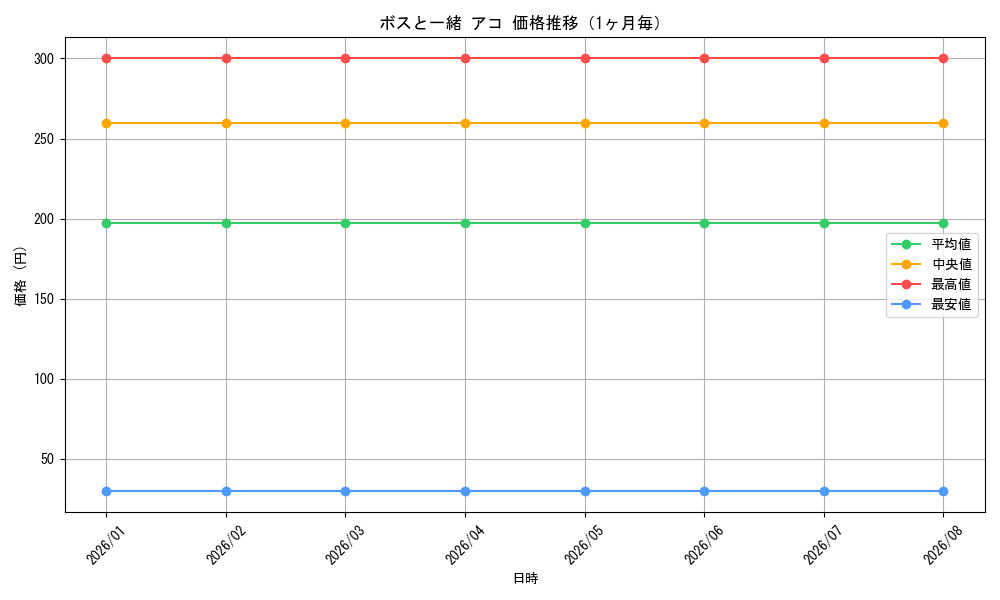 graph_card580544_month