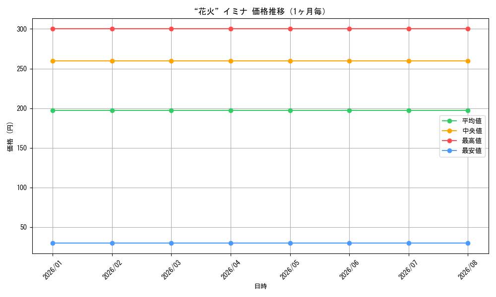 graph_card580545_month