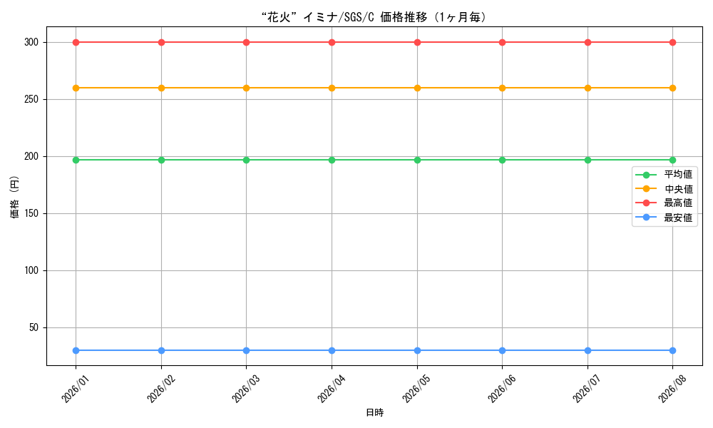 graph_card580545_series453030_rarity557243_month