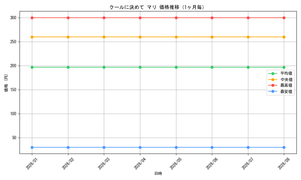 graph_card580548_month