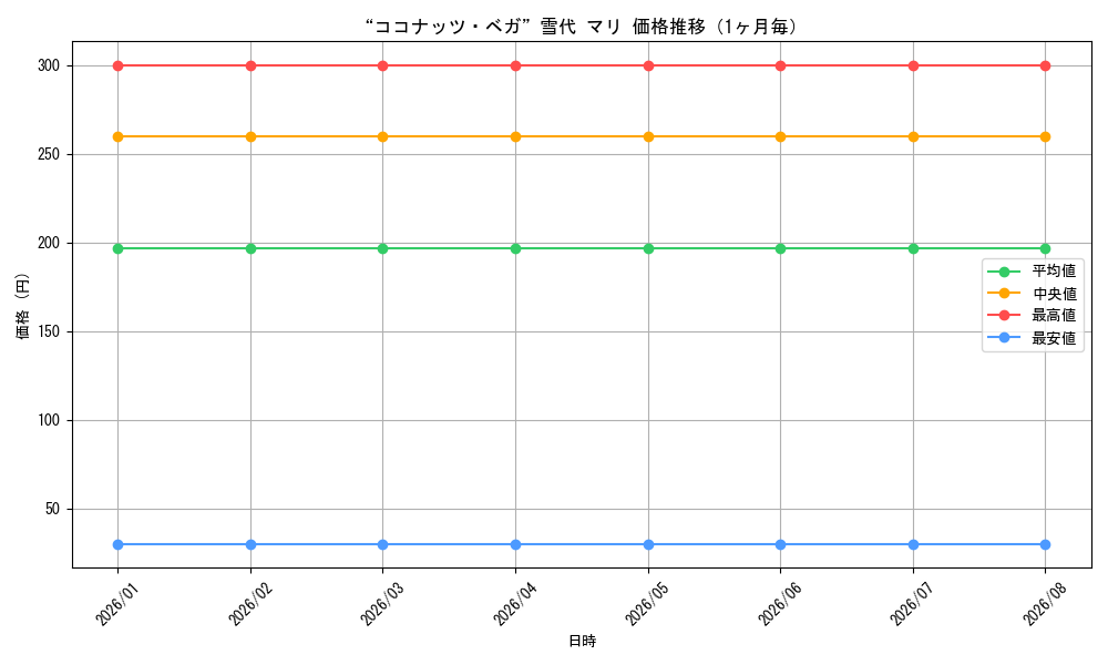 graph_card580551_month