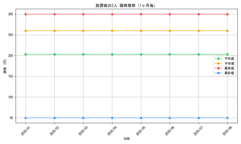 graph_card580555_month