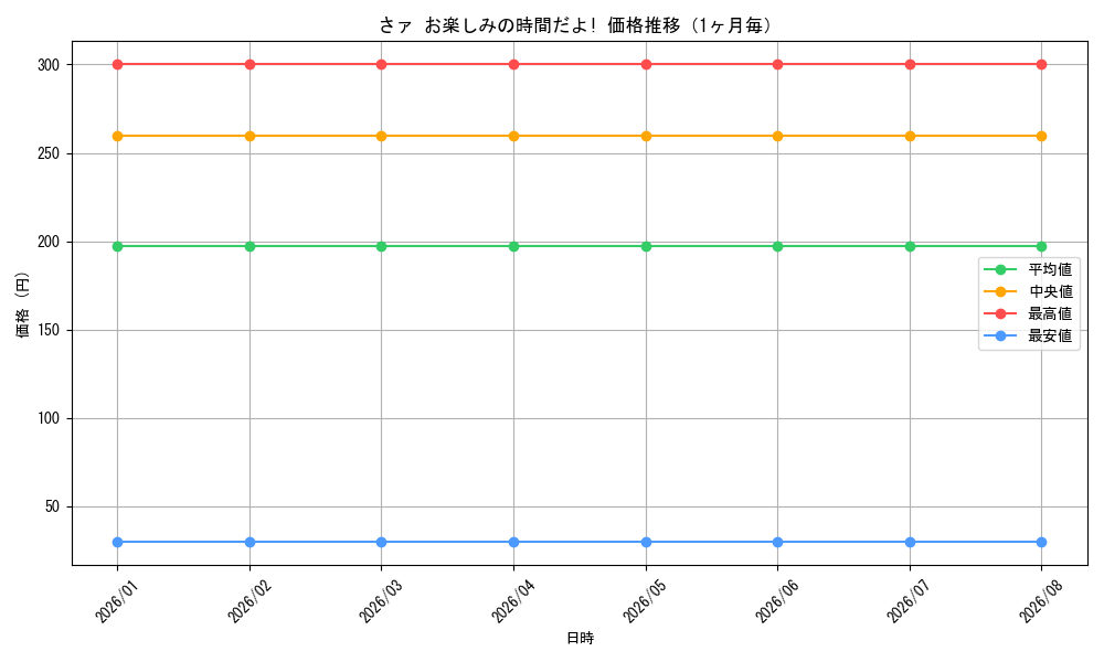 graph_card580561_month