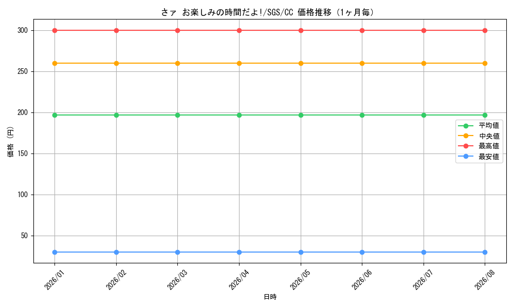 graph_card580561_series453030_rarity557252_month