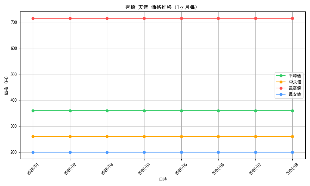 graph_card580564_month
