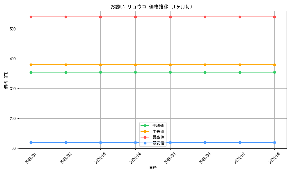 graph_card580567_month