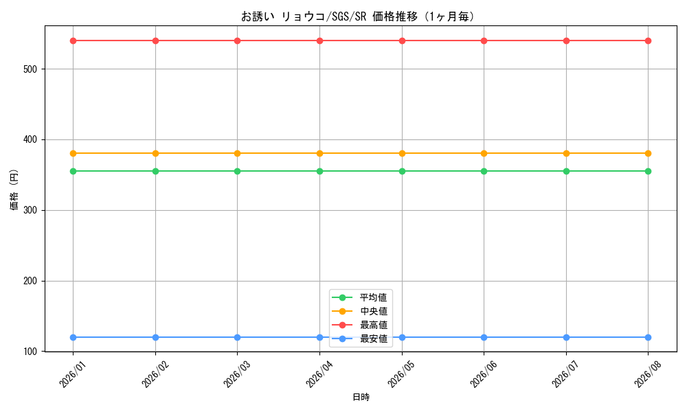 graph_card580567_series453030_rarity557104_month