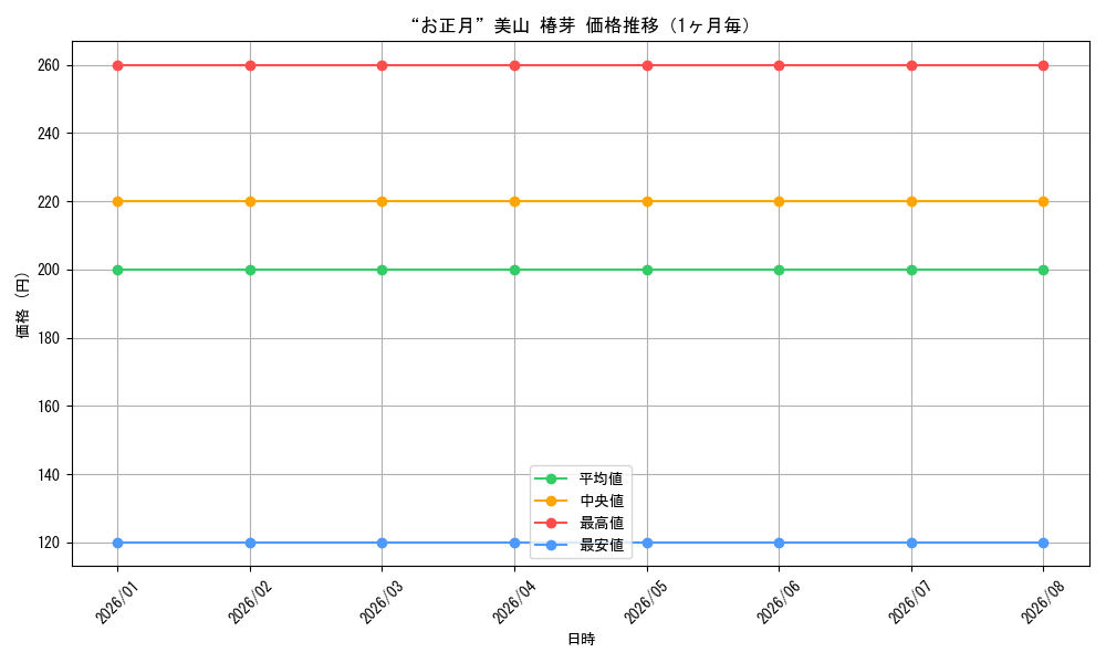 graph_card580569_month
