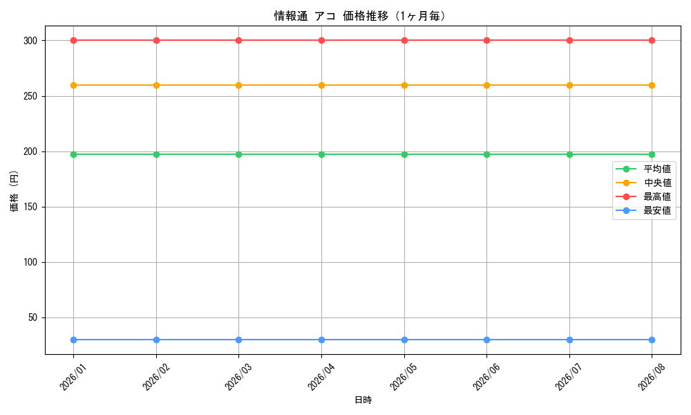 graph_card580590_month