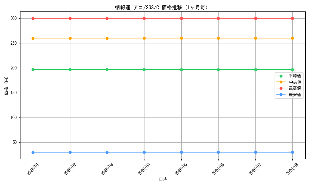 graph_card580590_series453030_rarity557243_month
