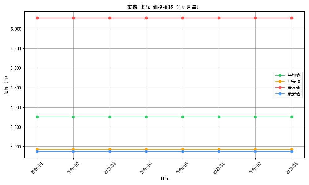 graph_card580600_month