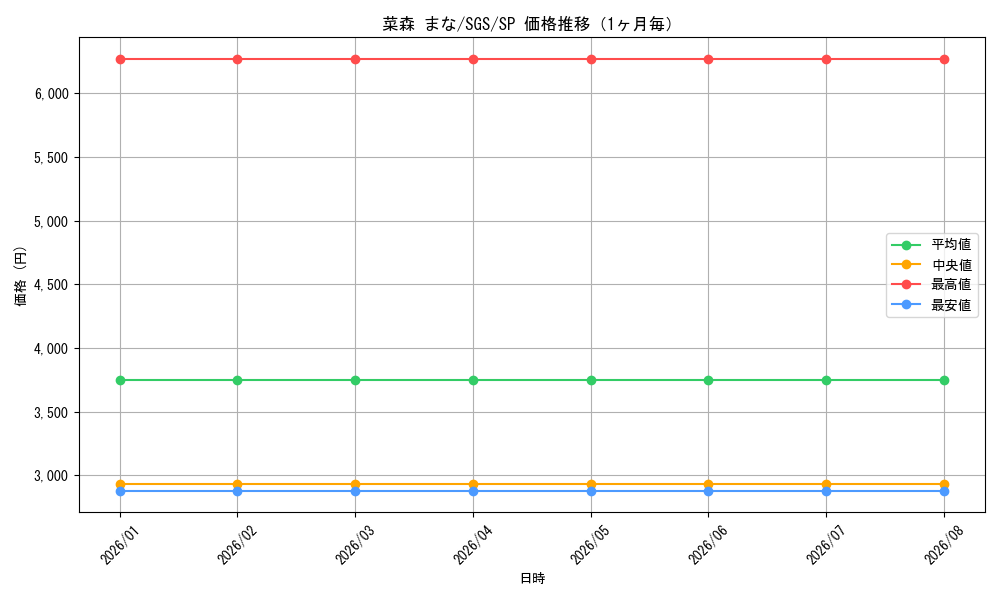 graph_card580600_series453030_rarity557067_month