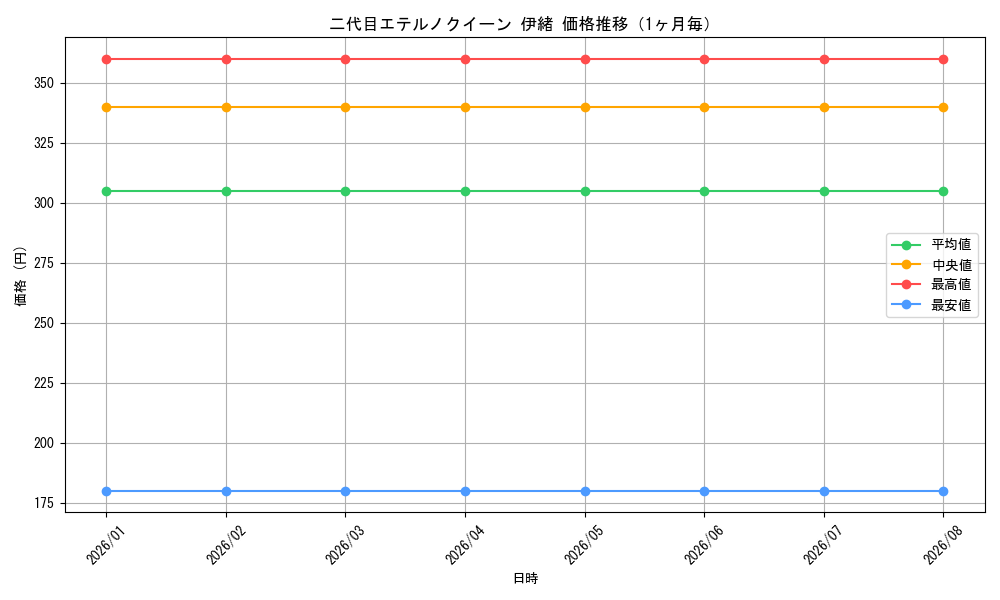 graph_card580612_month