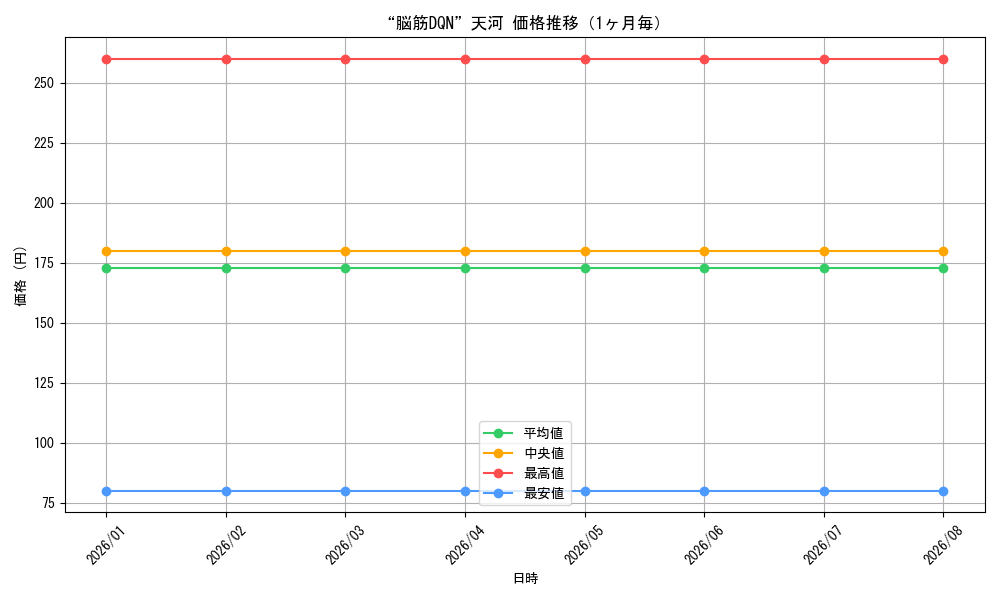 graph_card580769_month