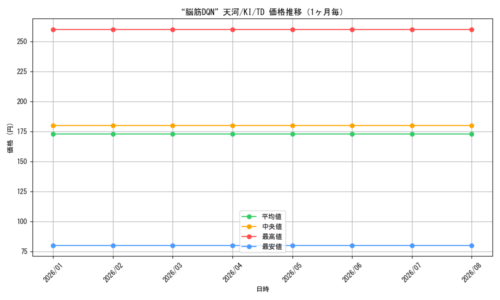 graph_card580769_series453378_rarity557066_month