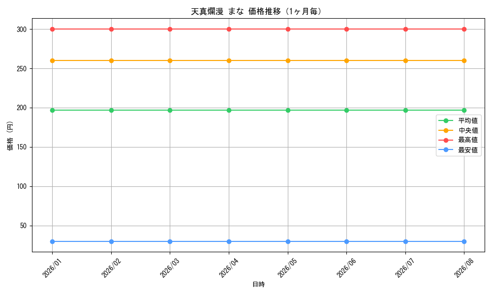 graph_card582956_month