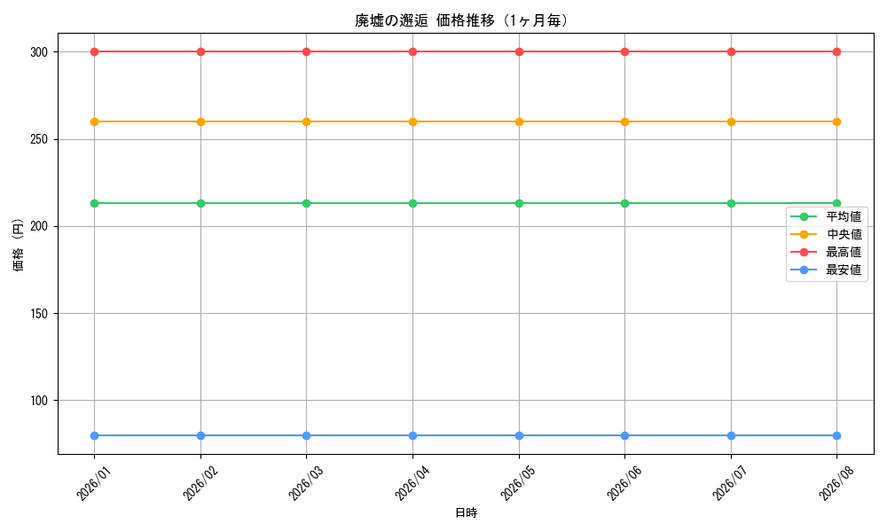 graph_card586227_month