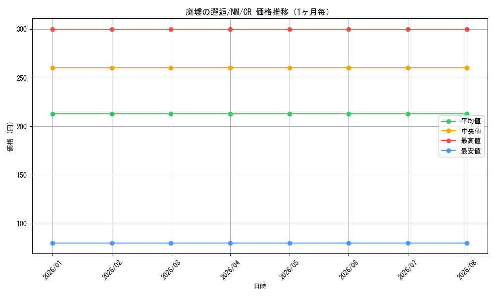 graph_card586227_series459008_rarity557250_month