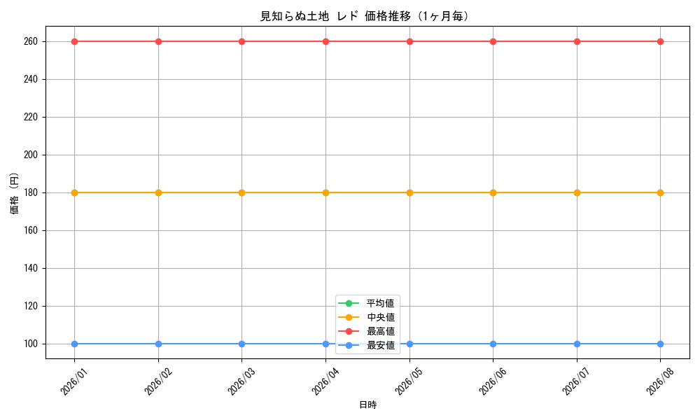 graph_card586453_month