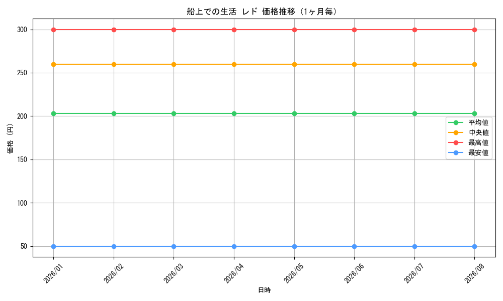 graph_card586457_month