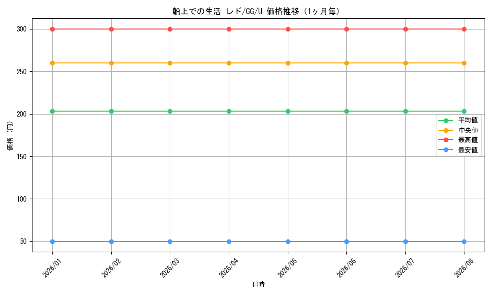 graph_card586457_series459292_rarity557246_month